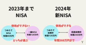 旧NISAと新NISAの枠の違い