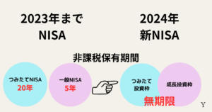 旧NISAと新NISAの非課税保有期間の違い