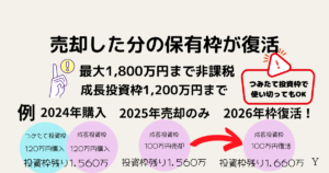 新NISA非課税枠1800万円まで！売却した翌年口座枠復活
