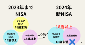 旧NISA口座と新NISA口座の年齢制限