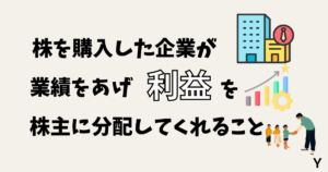 配当金とは株を購入した企業が業績をあげ利益を株主に分配してくれること