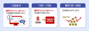 楽天キャッシュ決済お取引の場合