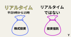 株式投資と投資信託の違い。購入できる時間が違う